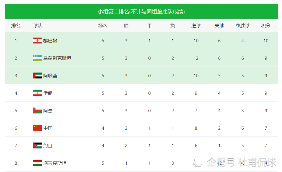  德甲积分榜出现四队同分奇观  